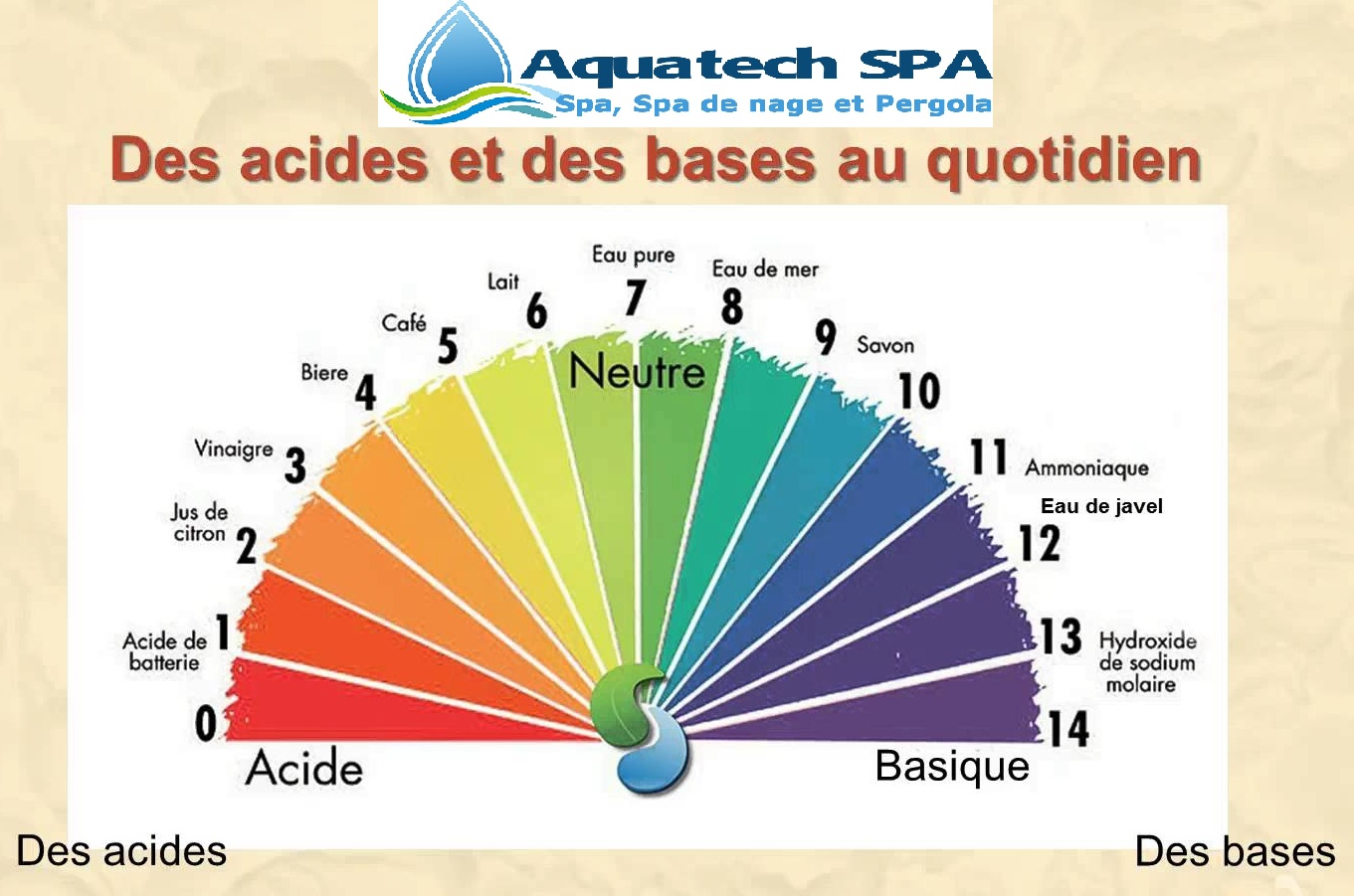 diagramme-pH.jpg